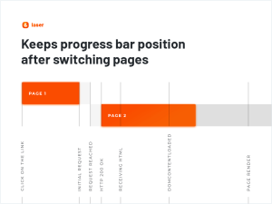 Laser - Page Loading Progress Bar for WordPress