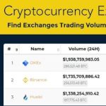 Cryptocurrency Exchanges List Pro - WordPress Plugin Nulled