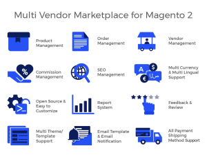Marketplace Multi Vendor Module for Magento 2