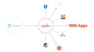 Easy Digital Downloads Zapier Integration